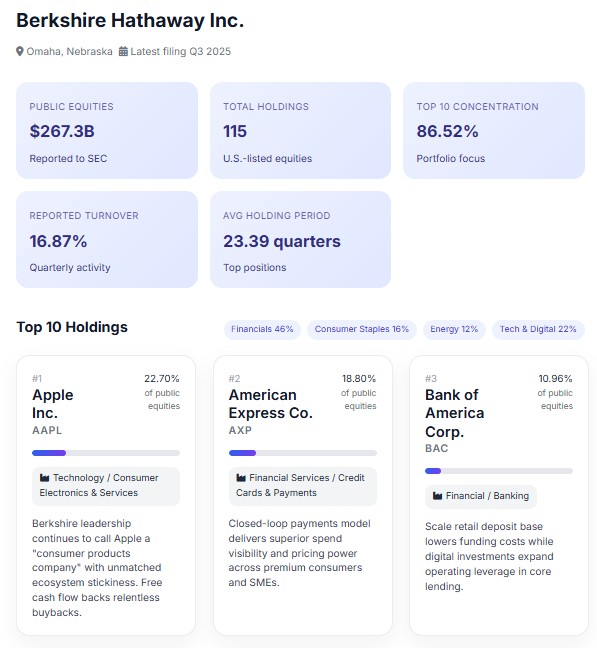Hedge Fund Positioning