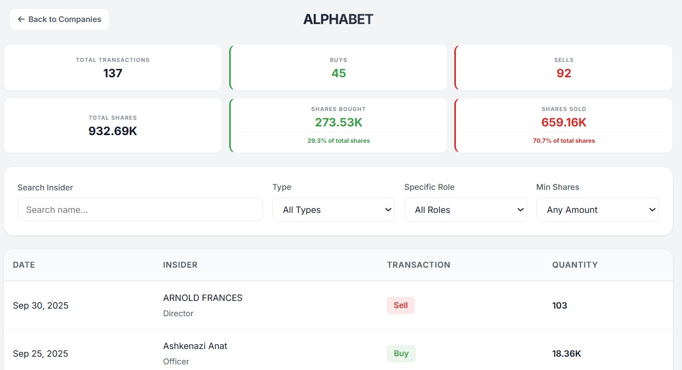 Insider Activity Tracker